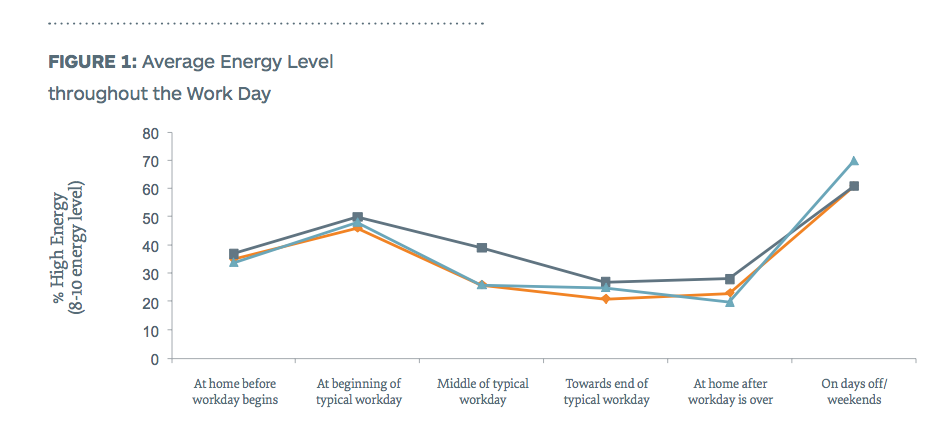 Energy Microburst