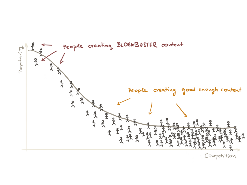 sea of good enough content diagram